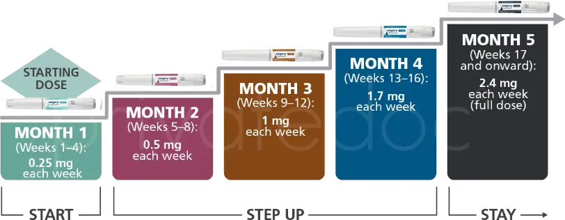 Europe Weight Loss Pharmacy | Europe Online Pharmacy | Online European Pharmacies